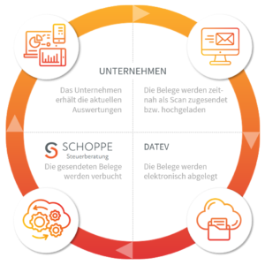 Grafik Zusammenarbeit Digitale Kanzlei